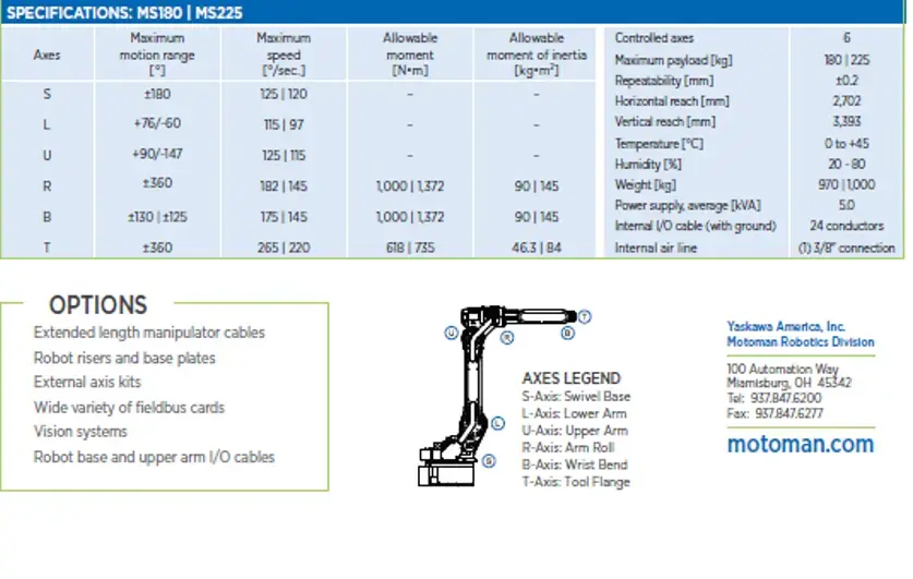 YASKAWA MH180-MH225-05.webp